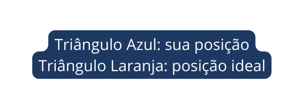 Triângulo Azul sua posição Triângulo Laranja posição ideal